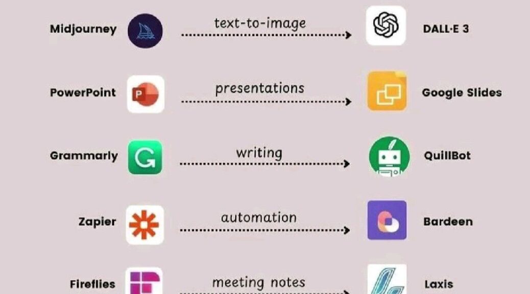 AI Free and Paid Tools