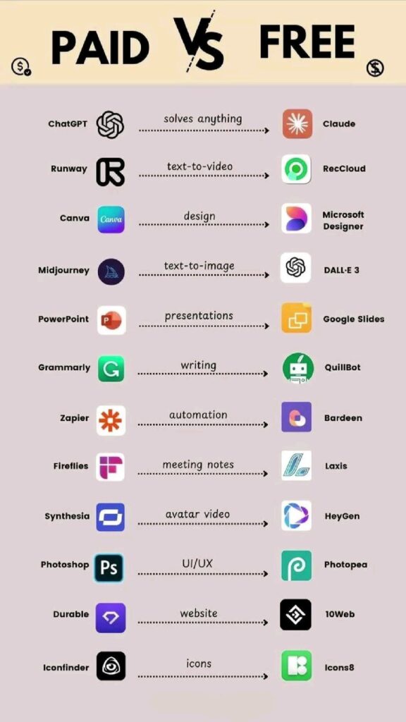 AI Free and Paid Tools